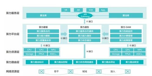 中國移動(dòng)研究院發(fā)布國內(nèi)首個(gè)算力感知網(wǎng)絡(luò)技術(shù)白皮書 引領(lǐng)網(wǎng)絡(luò)技術(shù)新方向