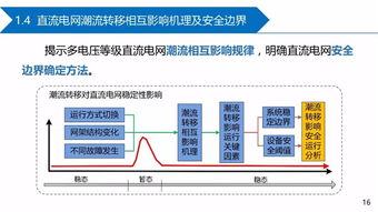 直流電網(wǎng)故障電流抑制技術(shù) 挑戰(zhàn)與展望——基于全球能源互聯(lián)網(wǎng)研究院賀之淵的網(wǎng)絡(luò)技術(shù)研究