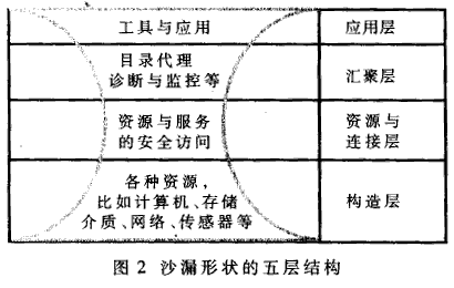 網(wǎng)絡(luò)技術(shù)的發(fā)展與研究 從連接世界到塑造未來