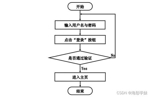 基于微信小程序的房屋租賃系統(tǒng)的設(shè)計(jì)與實(shí)現(xiàn)